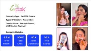 Influencer Marketing for Skincare Brands