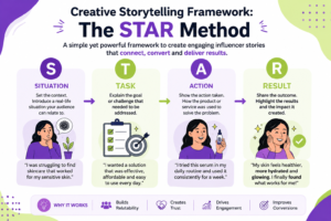 The STAR method framework infographic